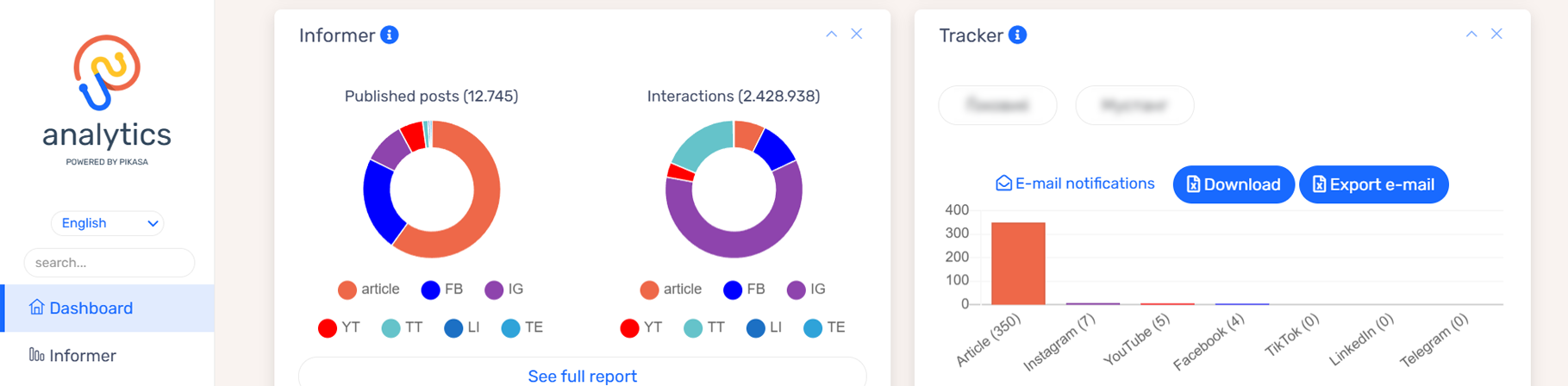 Pikasa dashboard interface